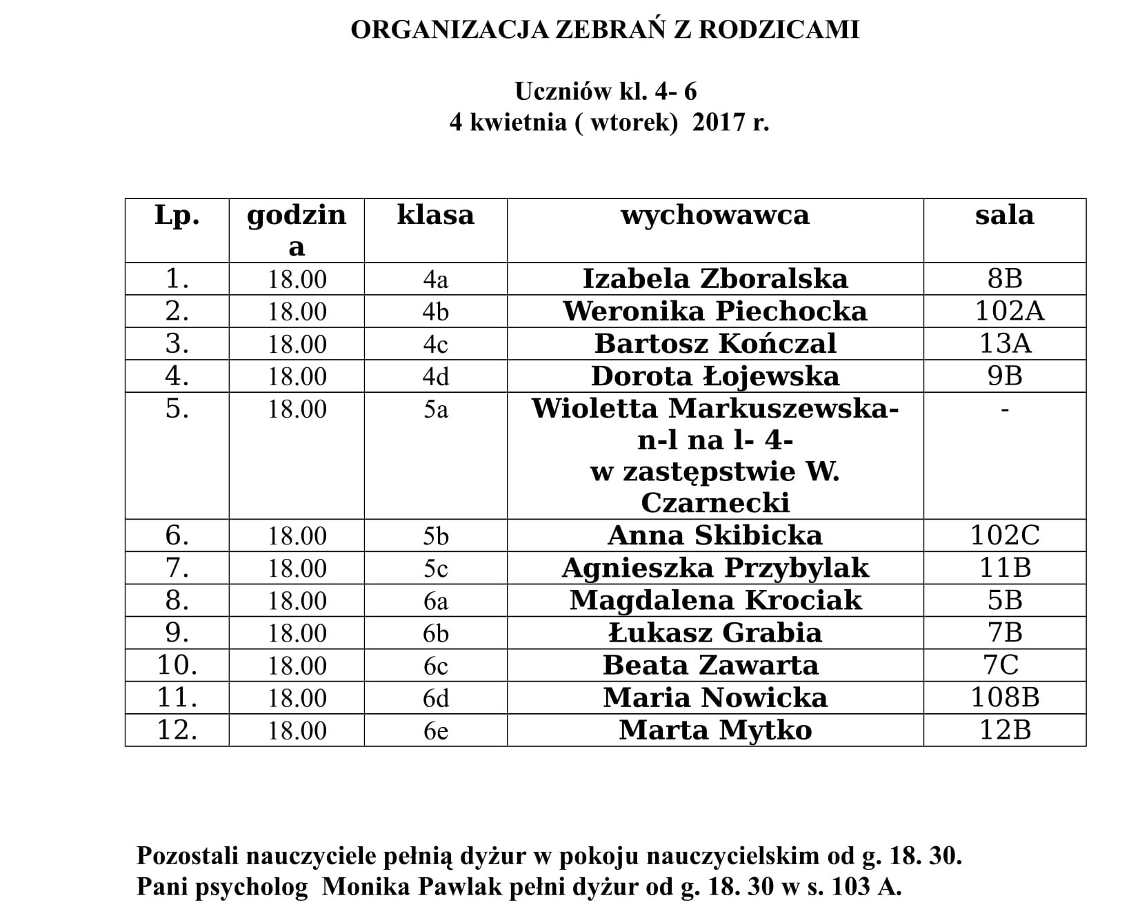 zebranie 4 5 IV 17r. 2